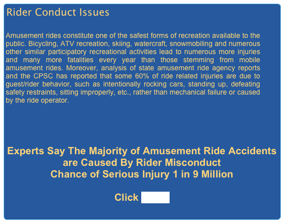 Rider Conduct Issues 

Amusement rides constitute one of the safest forms of recreation available to the public. Bicycling, ATV recreation, skiing, watercraft, snowmobiling and numerous other similar participatory recreational activities lead to numerous more injuries and many more fatalities every year than those stemming from mobile amusement rides. Moreover, analysis of state amusement ride agency reports and the CPSC has reported that some 60% of ride related injuries are due to guest/rider behavior, such as intentionally rocking cars, standing up, defeating safety restraints, sitting improperly, etc., rather than mechanical failure or caused by the ride operator.



Experts Say The Majority of Amusement Ride Accidents are Caused By Rider Misconduct
Chance of Serious Injury 1 in 9 Million

Click HERE

 

 
 

